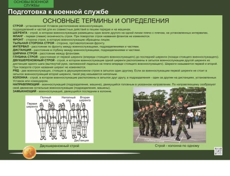 Комплект таблиц «Основы военной службы» (3 шт.)